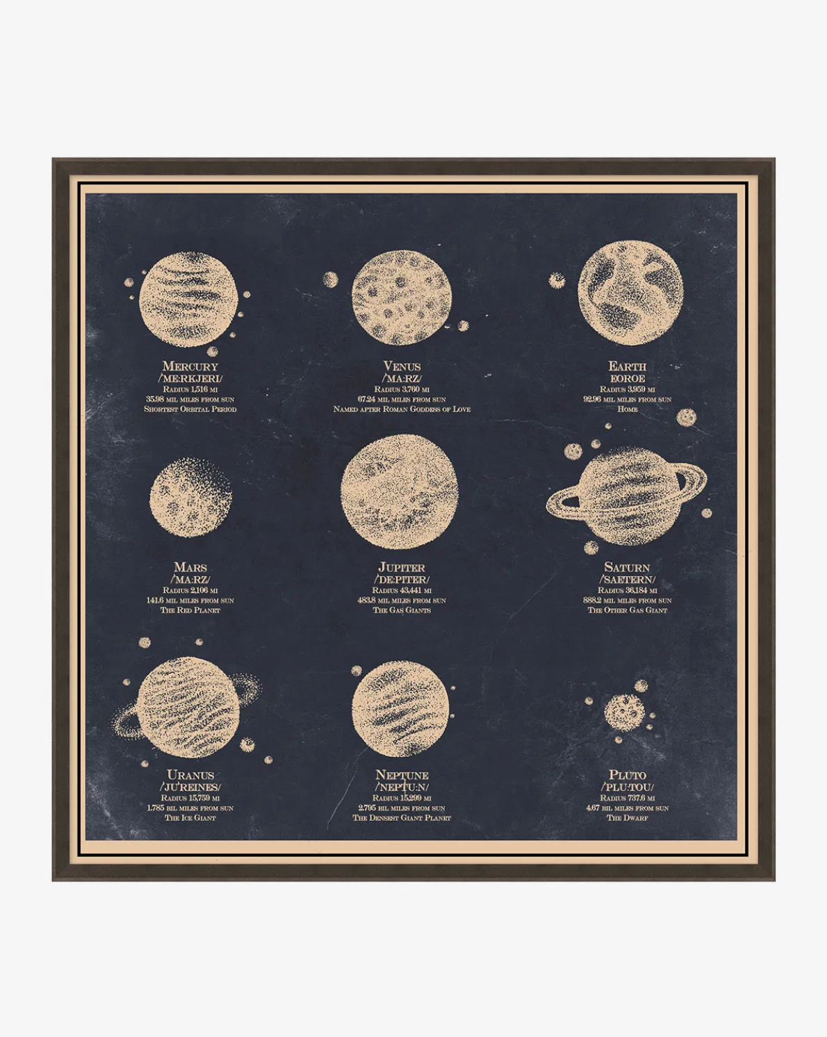 Nine Planets Diagram